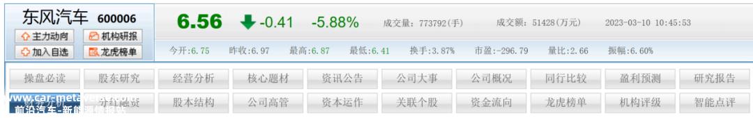 在不良财务数据下断臂求生为什么东风汽车是这场价格战的源头?