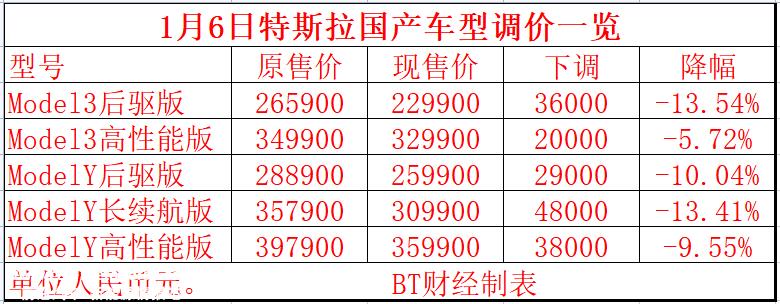 在不良财务数据下断臂求生为什么东风汽车是这场价格战的源头?