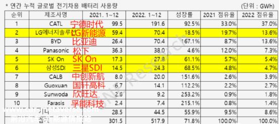 中国进出口总值6