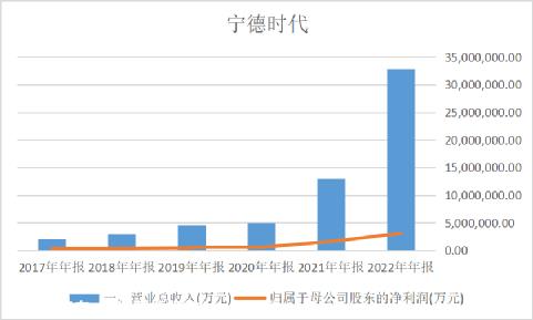 中国进出口总值6