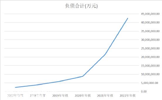 中国进出口总值6