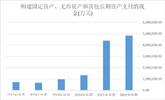 中国进出口总值6