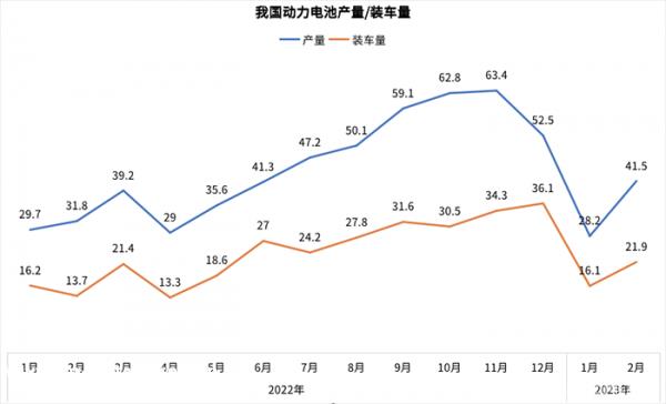月份国内动力电池装载量排名前15'