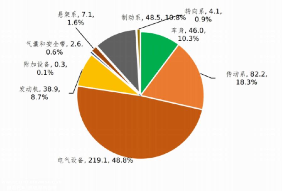 2022年新能源汽车召回121.2万辆，创历史新高