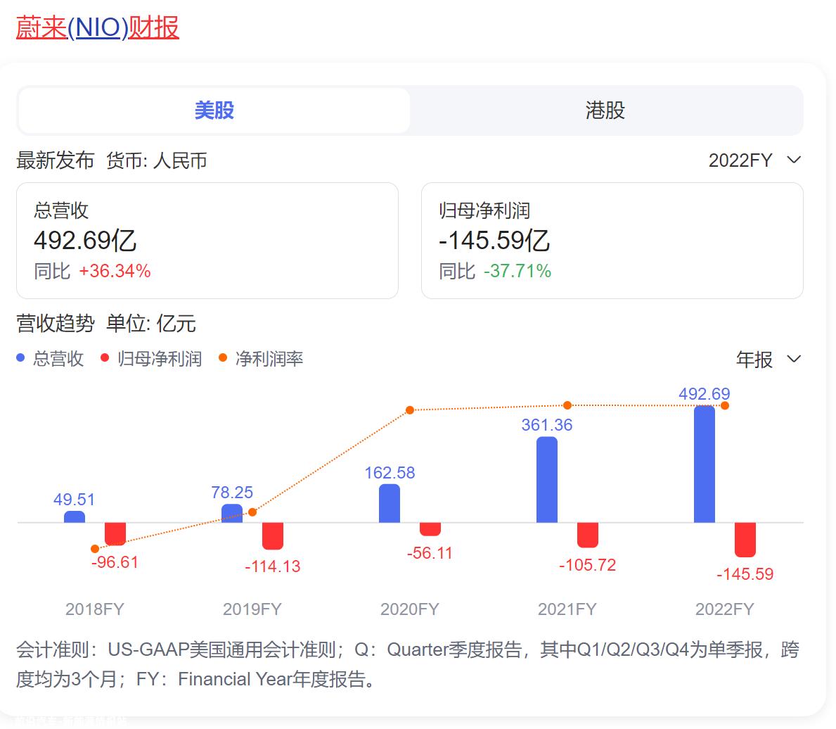 不要等,蔚来不会降价!