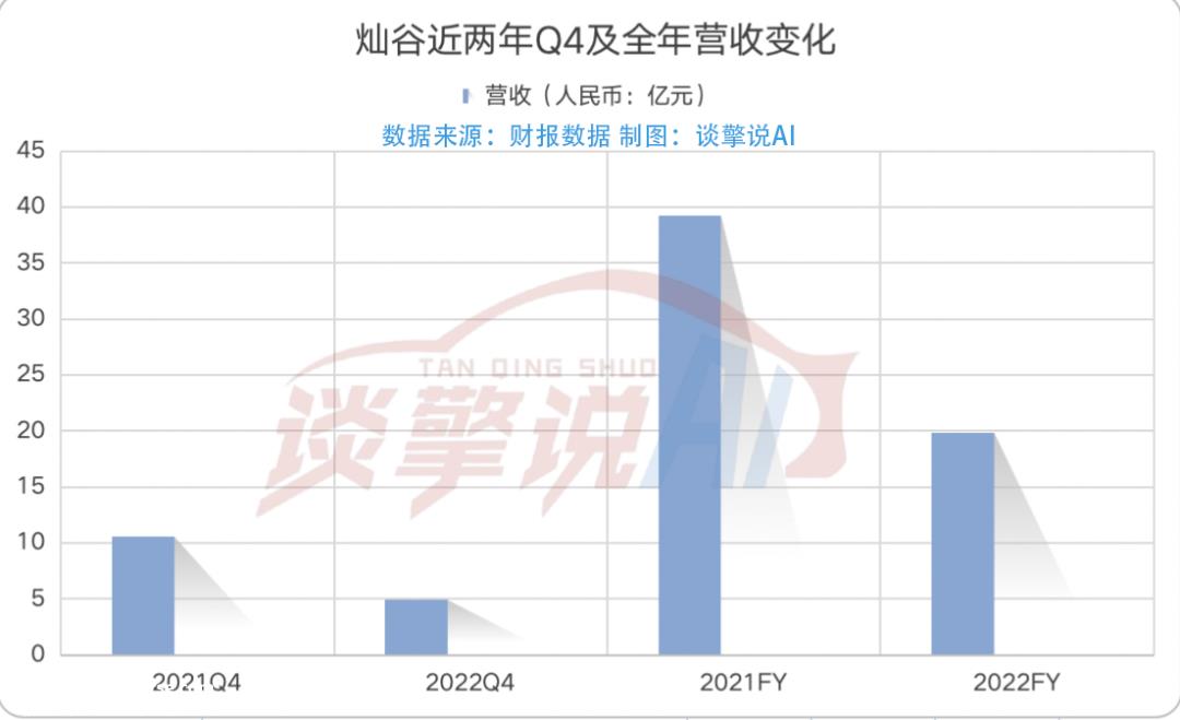一手好牌,被打烂?灿谷好车4S商店模式仍然是传统