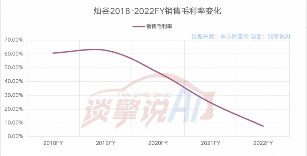一手好牌,被打烂?灿谷好车4S商店模式仍然是传统
