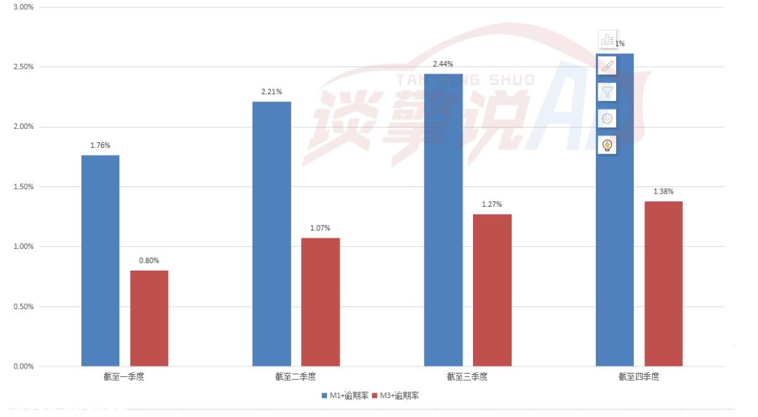 一手好牌,被打烂?灿谷好车4S商店模式仍然是传统