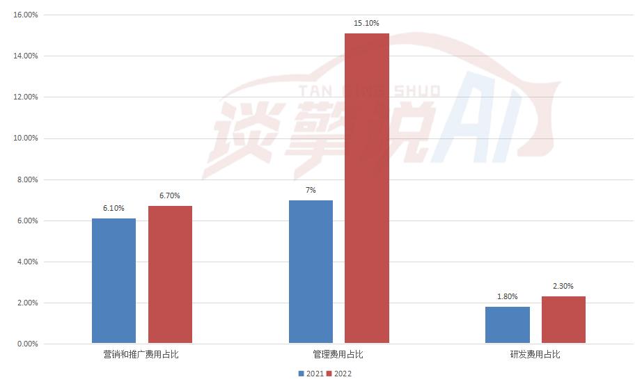 一手好牌,被打烂?灿谷好车4S商店模式仍然是传统