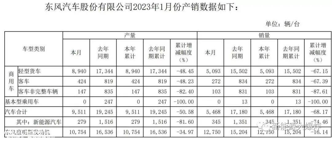 东风汽车骨折大甩卖,果然眼界大开!