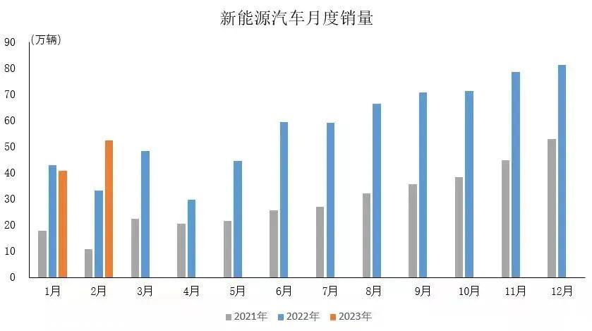 车规级芯片距完全自主还有多远
