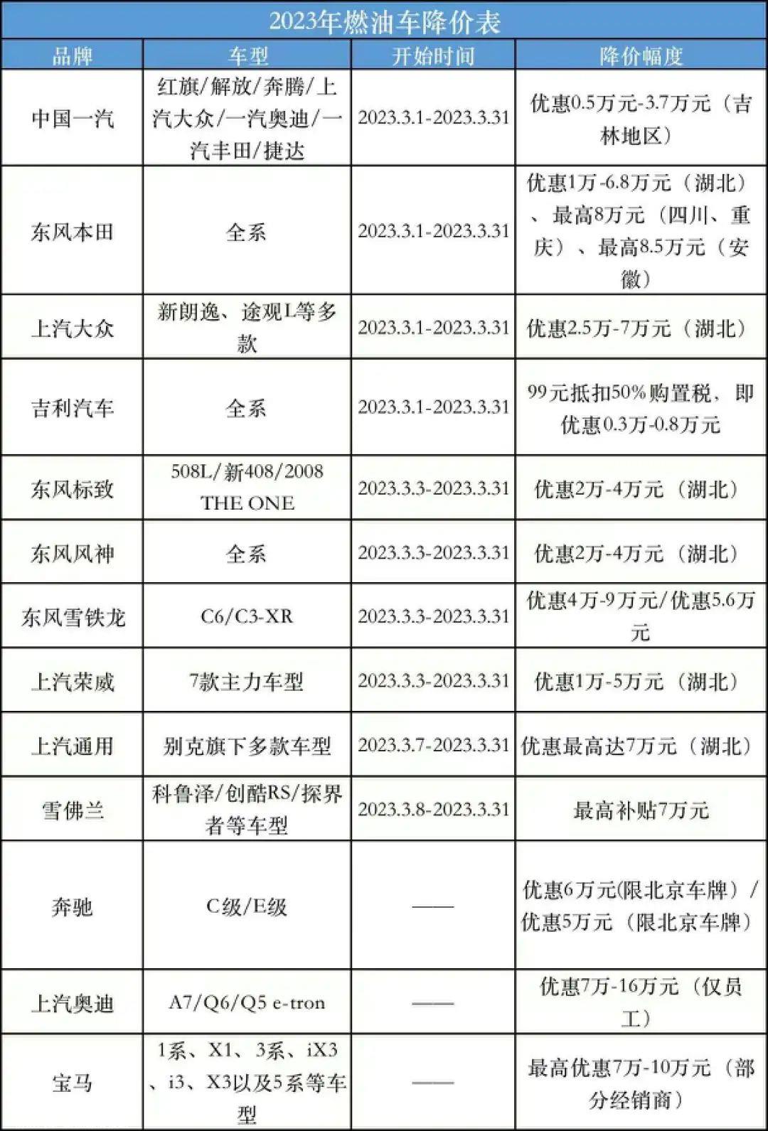 超低价促销东风率先求变,湖北东风汽车集团牵头引发降价浪潮