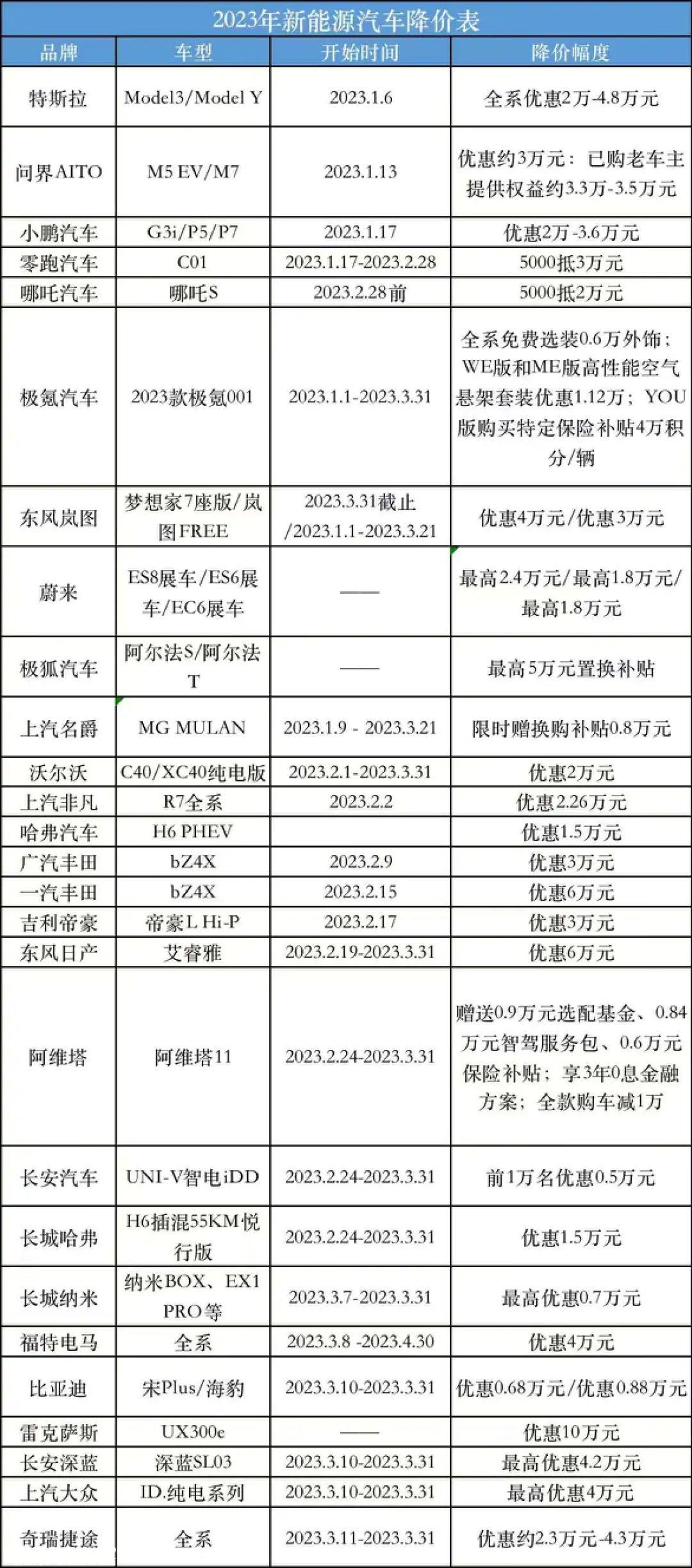 超低价促销东风率先求变,湖北东风汽车集团牵头引发降价浪潮