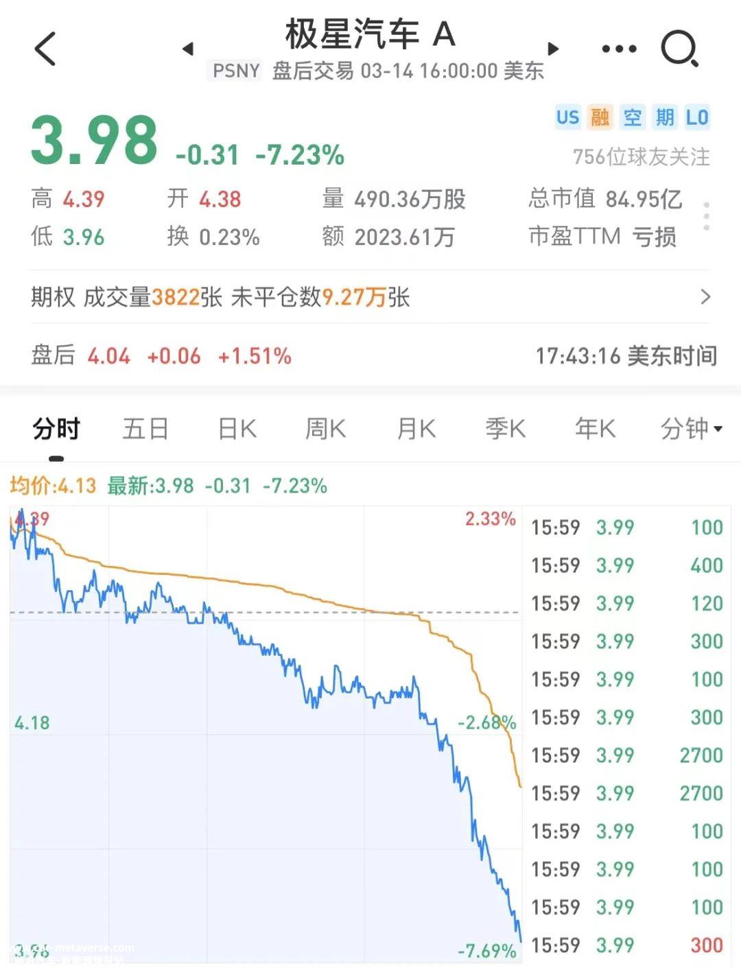 极星汽车股价低迷是企业市场表现的真实反应