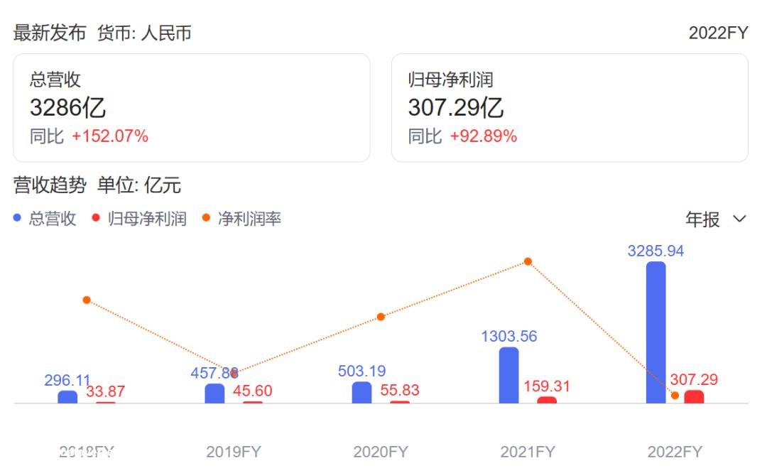 车企和宁德时代到底是谁?打工人,谁是资本家,一目了然