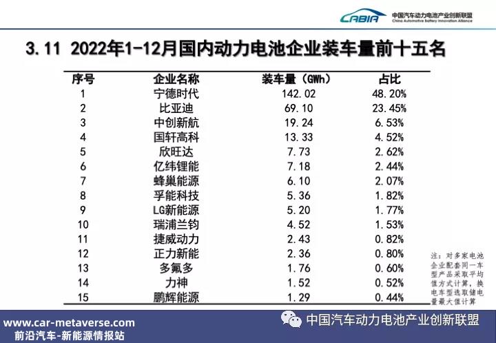 车企和宁德时代到底是谁?打工人,谁是资本家,一目了然