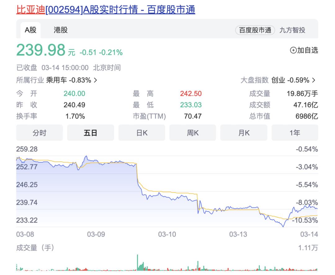 竞争日益激烈韩媒为什么要?特斯拉和比亚迪在供应到期后不再需要