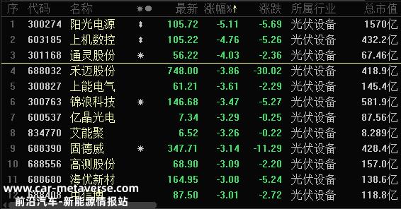 隆基绿能计划投资77