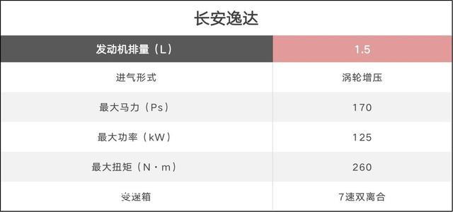 同样不到10万，长安逸达/比亚迪秦PLUS冠军版怎么选？