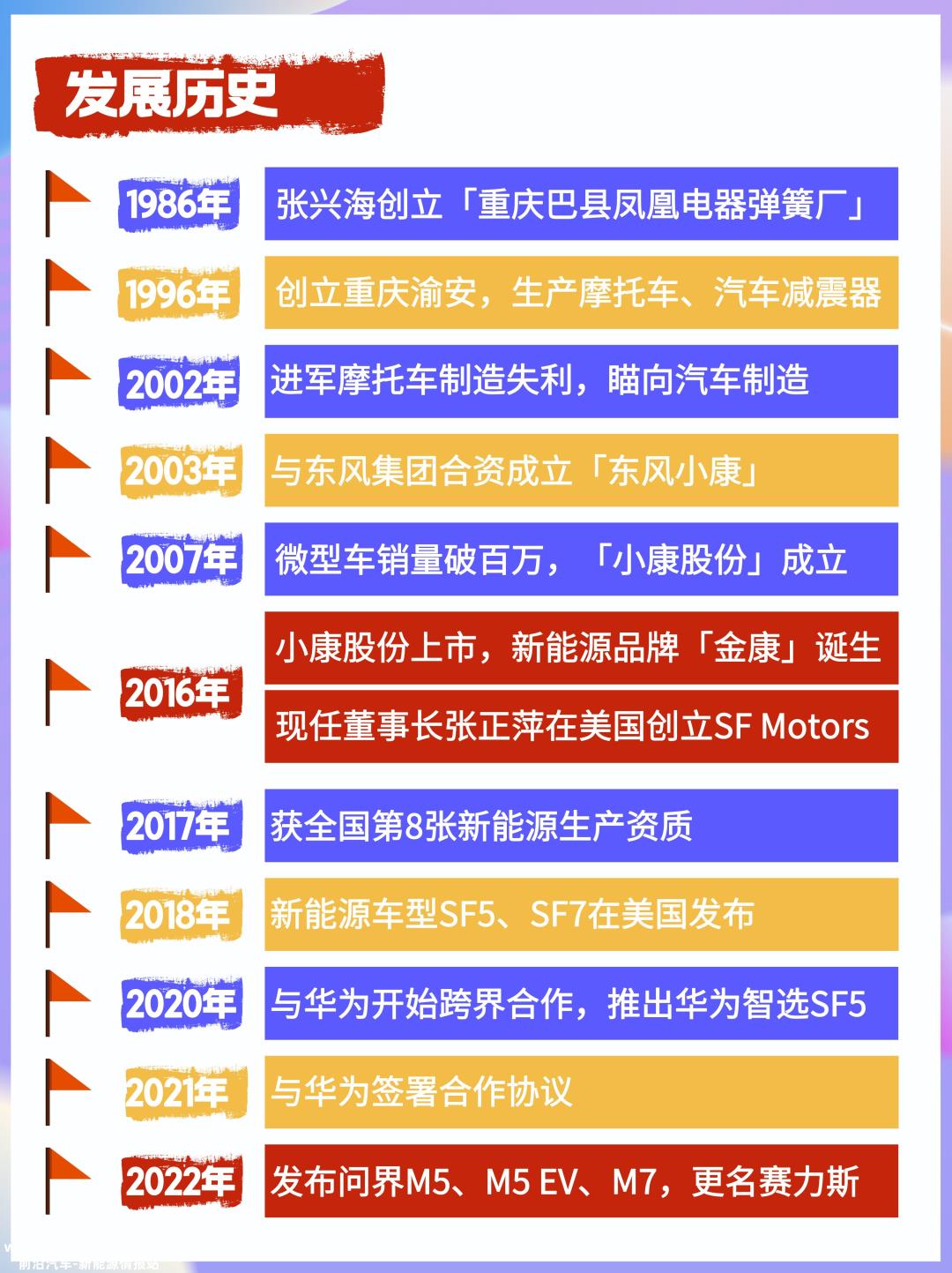 数读赛力斯：抱华为大腿有错吗？