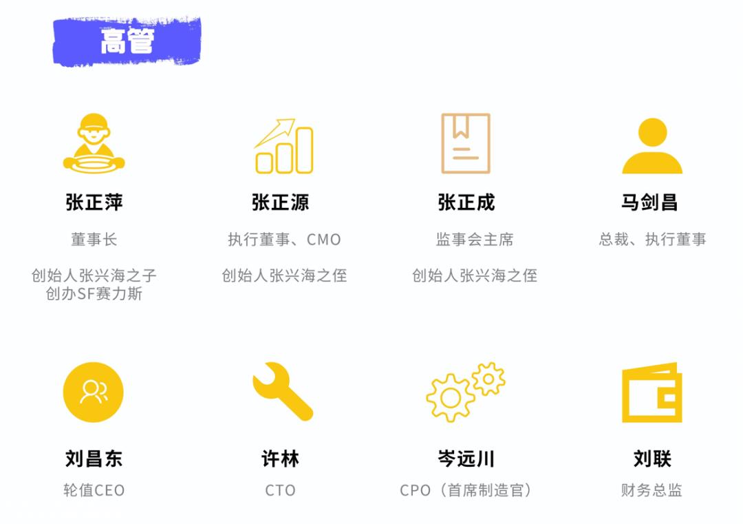 数读赛力斯：抱华为大腿有错吗？