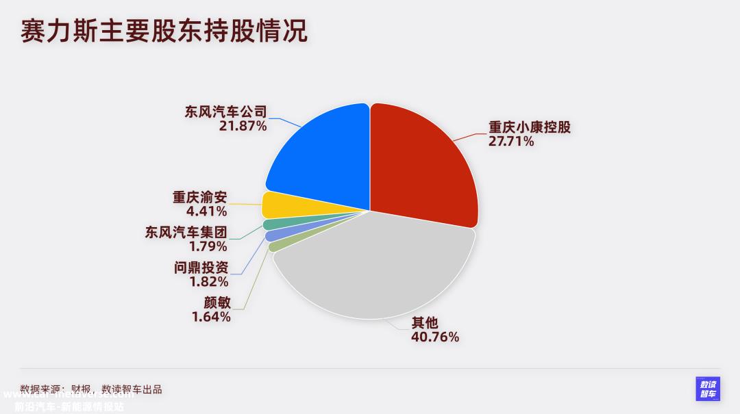 数读赛力斯：抱华为大腿有错吗？