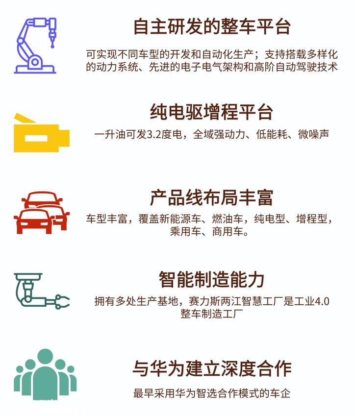 数读赛力斯：抱华为大腿有错吗？