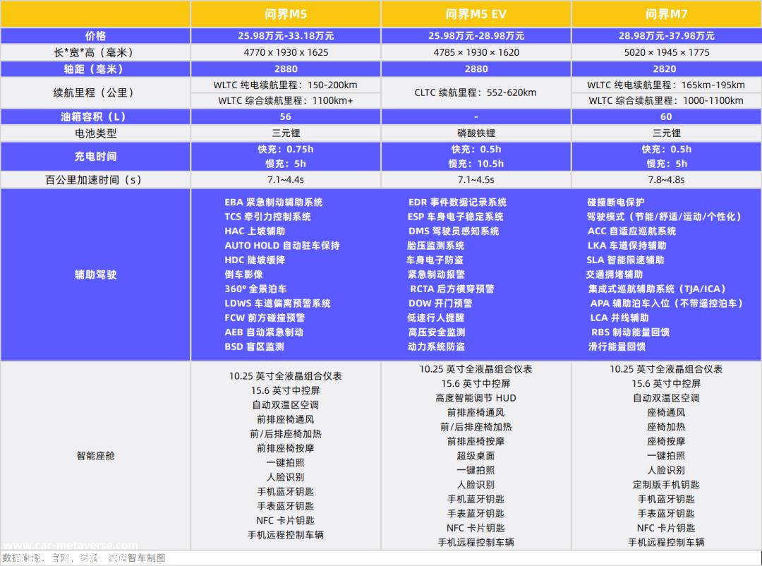 数读赛力斯：抱华为大腿有错吗？