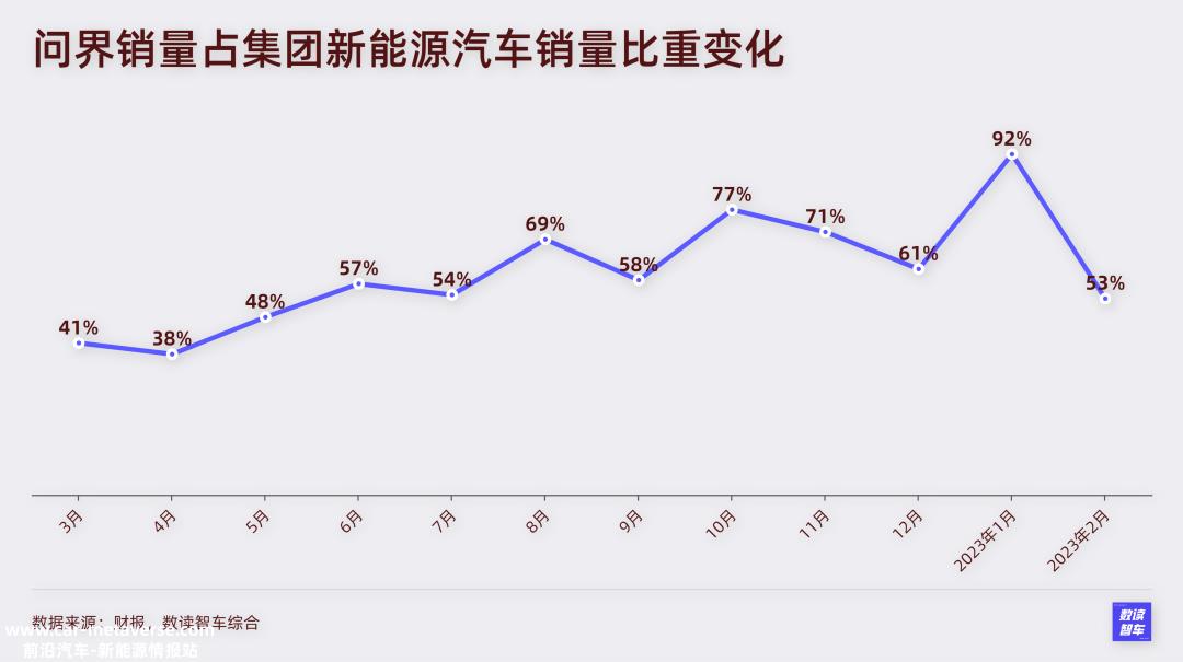 数读赛力斯：抱华为大腿有错吗？