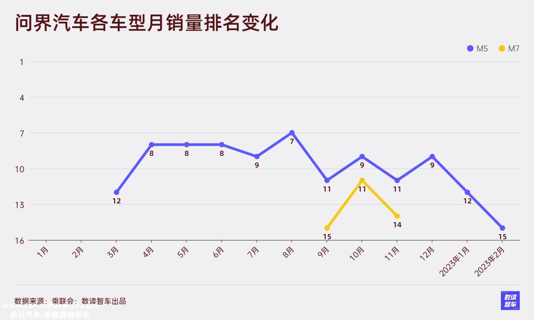 数读赛力斯：抱华为大腿有错吗？