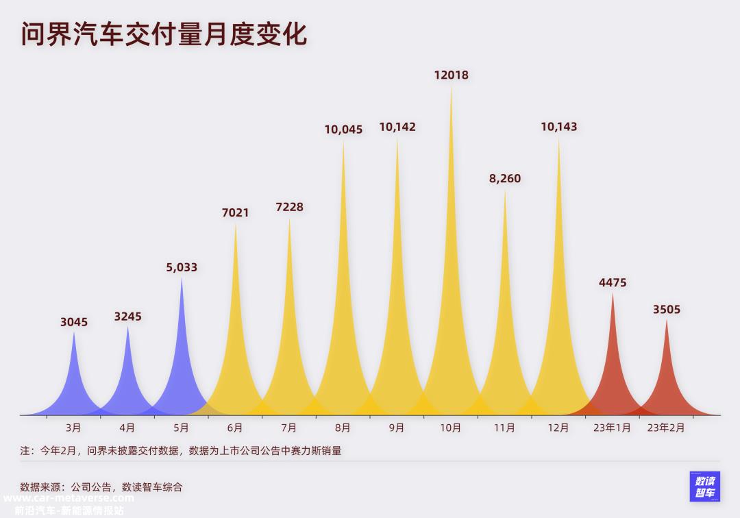 数读赛力斯：抱华为大腿有错吗？