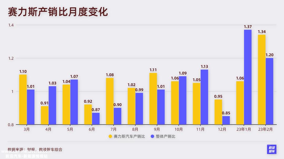 数读赛力斯：抱华为大腿有错吗？