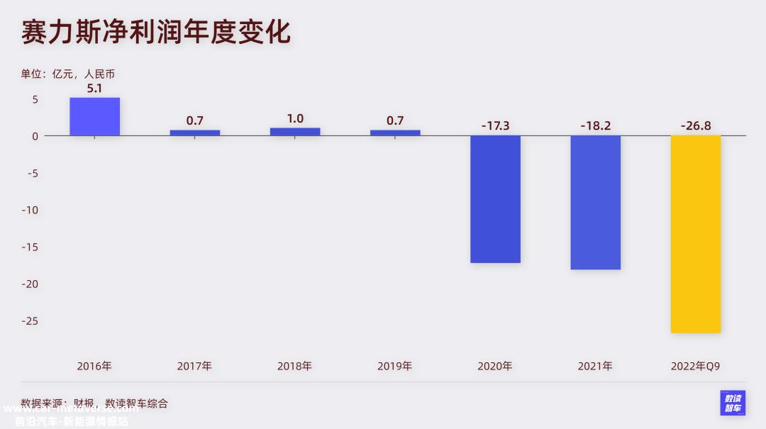 数读赛力斯：抱华为大腿有错吗？