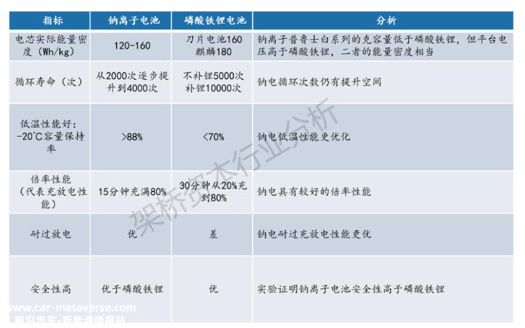 钠离子电池进入新能源汽车应用领域快车道