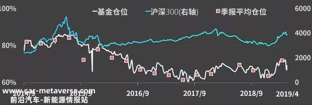 新能源板块还可以王者归来是吗?