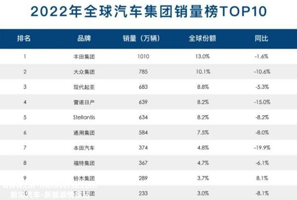 比亚迪收购丰田是真的吗？天津一汽丰田二厂停产通知