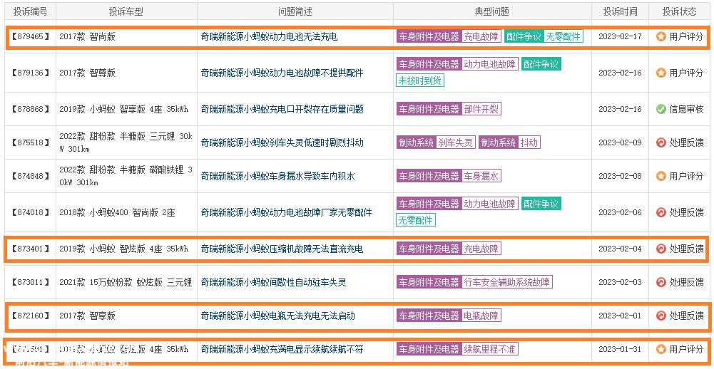 车主投诉:充电不满有车主质疑:充不满电涉嫌欺骗消费者