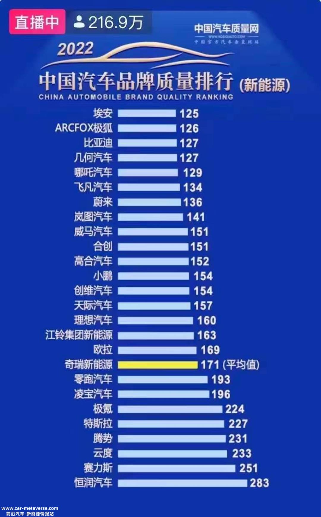 汽车公司到底害怕吗?315什么?