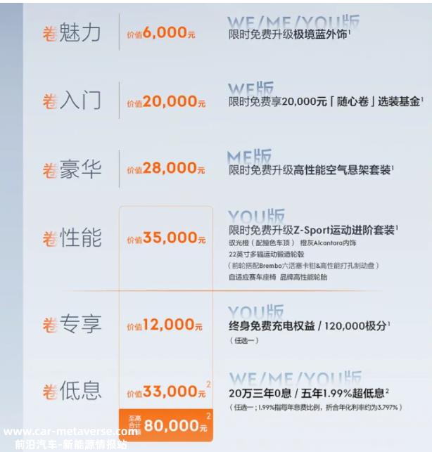 价格战继续卷，极氪001限时免费升级最高价值8万元