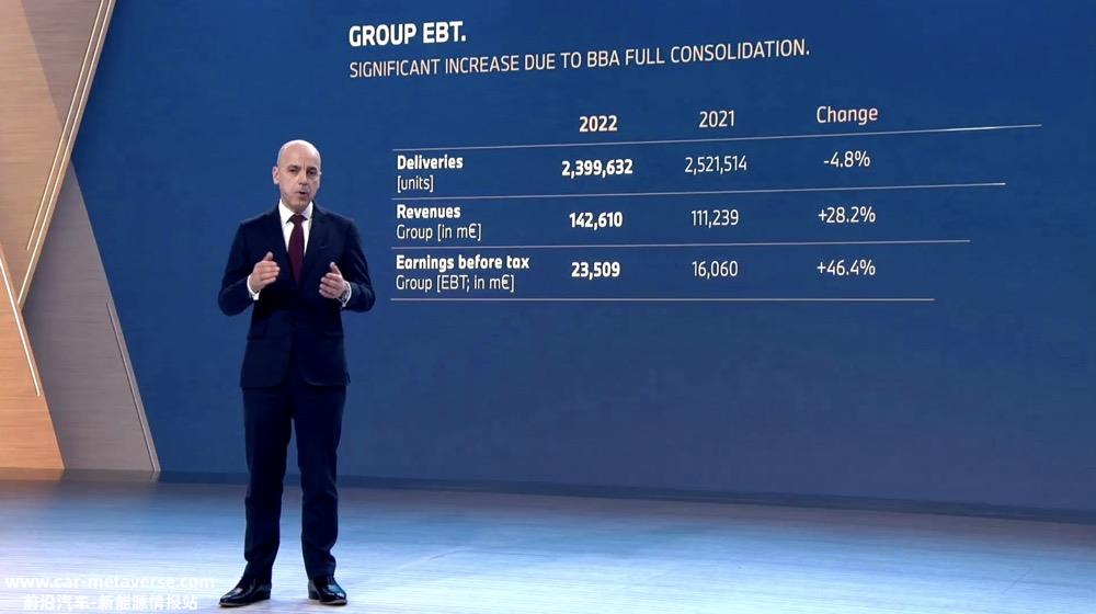 宝马集团2023年财报会：新世代车型规划揭秘，全力以赴电动化