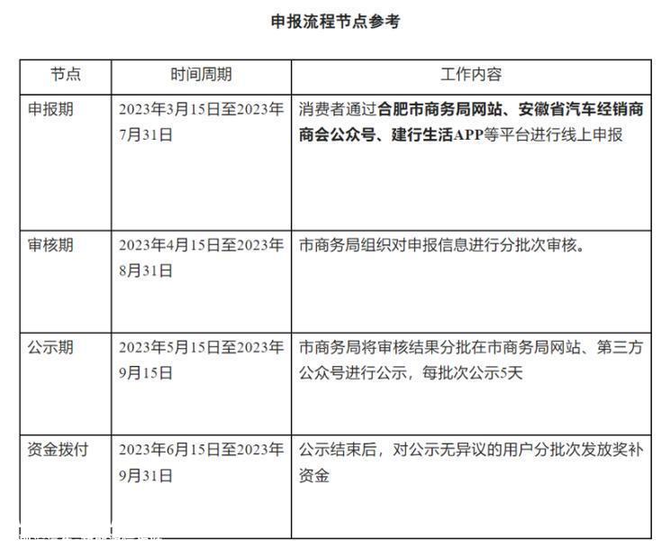 合肥：个人购买新能源车，最高补5000元