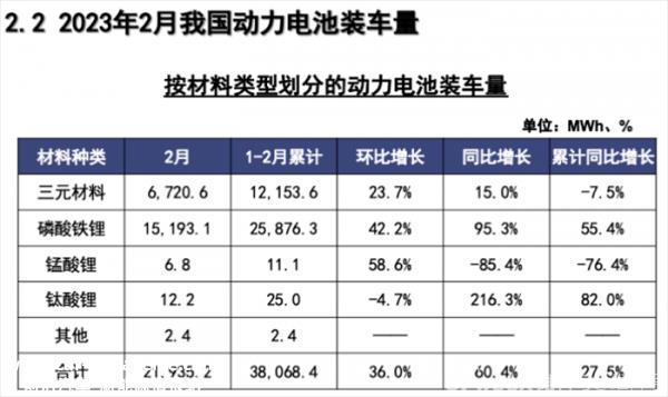 宁德时代最新技术方向新型磷酸铁锂电池