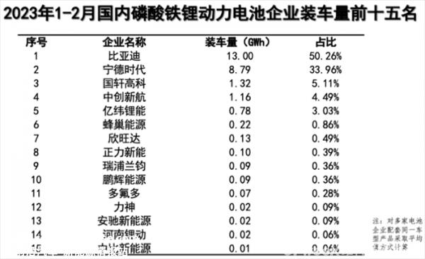 宁德时代最新技术方向新型磷酸铁锂电池