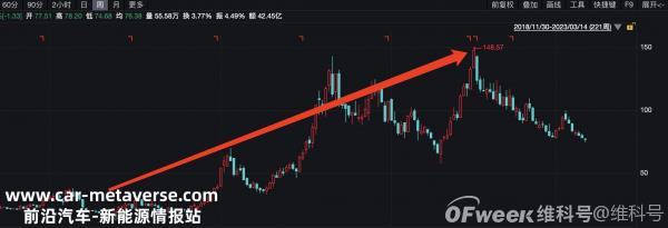 潮起自有潮落时 这五年可能是锂业历史上最神奇的五年