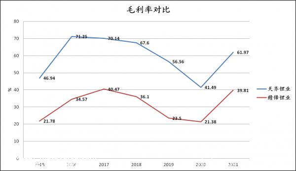 潮起自有潮落时 这五年可能是锂业历史上最神奇的五年