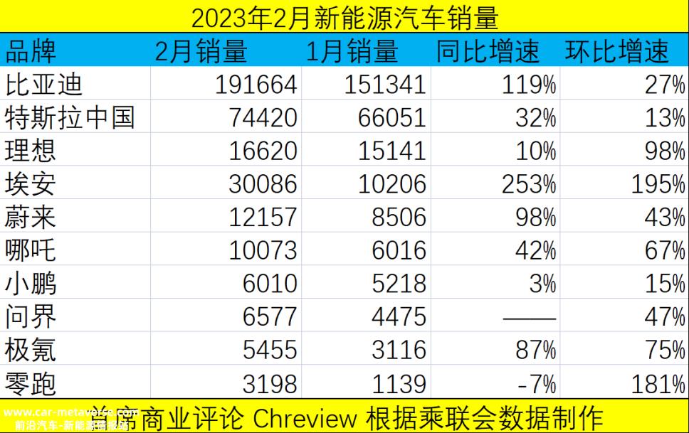 比亚迪降价同行不得不引起连锁反应