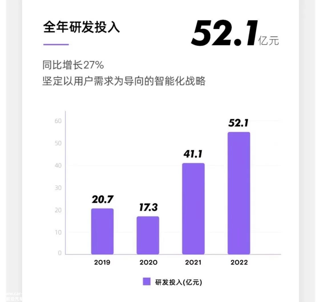 小鹏汽车2022年营收达269亿元，同比增长28%