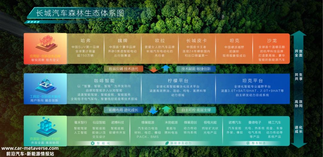 魏建军:长城从来不缺新车