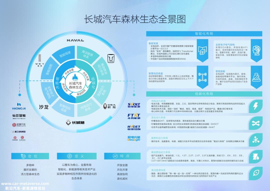 魏建军:长城从来不缺新车
