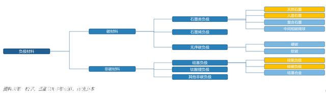 全球锂电池市场状况和应用发展
